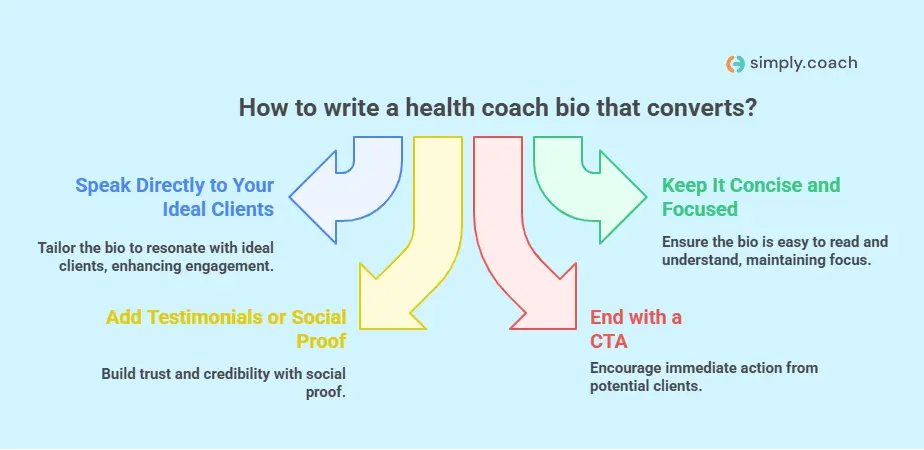 How to Write a Health Coach Bio That Converts