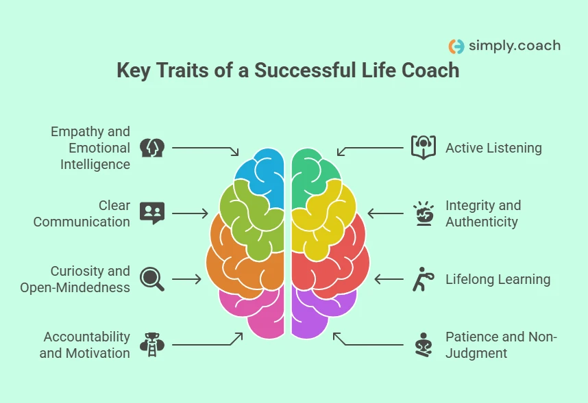 Key Traits of a Successful Life Coach