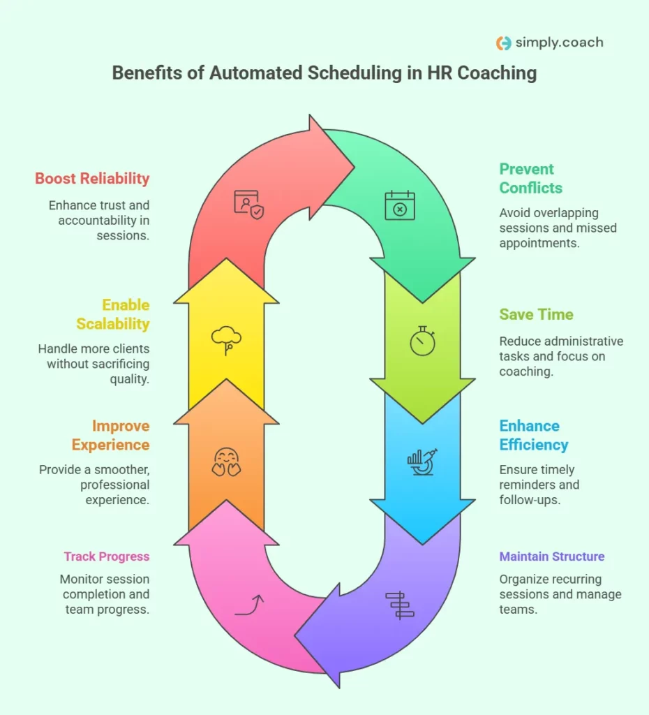 Why Automated Scheduling Is Essential For Coaches Working With HR Teams