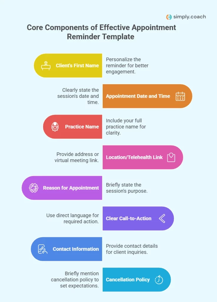How to Write Effective Appointment Reminder Template for Therapists