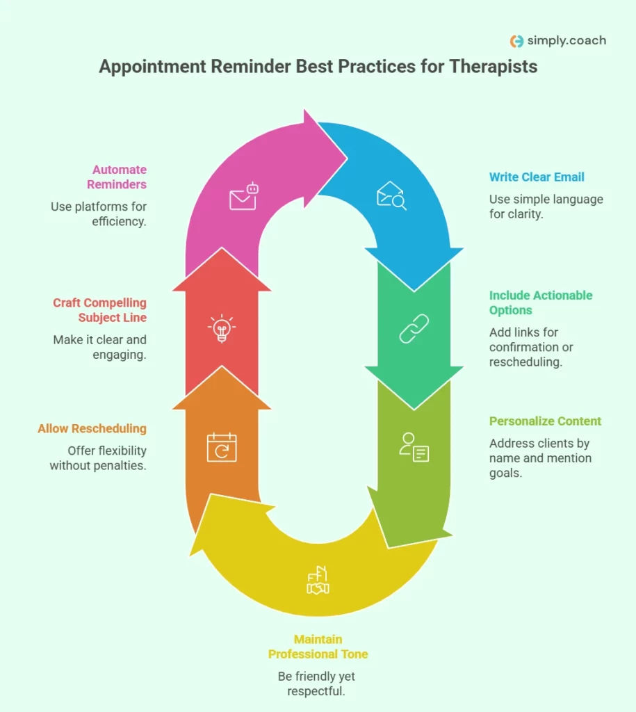 Why appointment reminder emails matter for you as a therapist:
