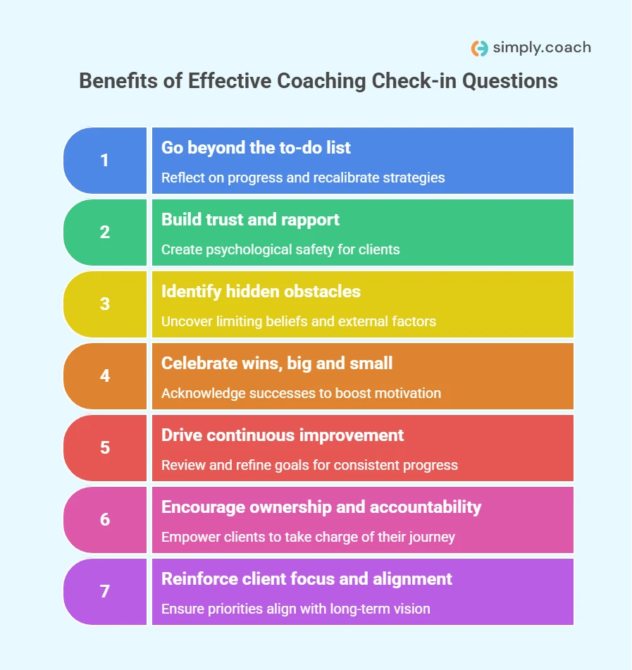 Why Strategic Check-Ins are Essential for Effective Coaching