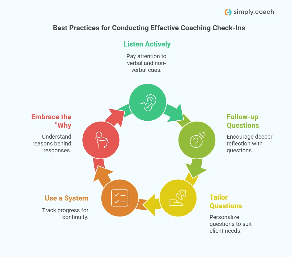Best Practices for Conducting Effective Coaching Check-Ins