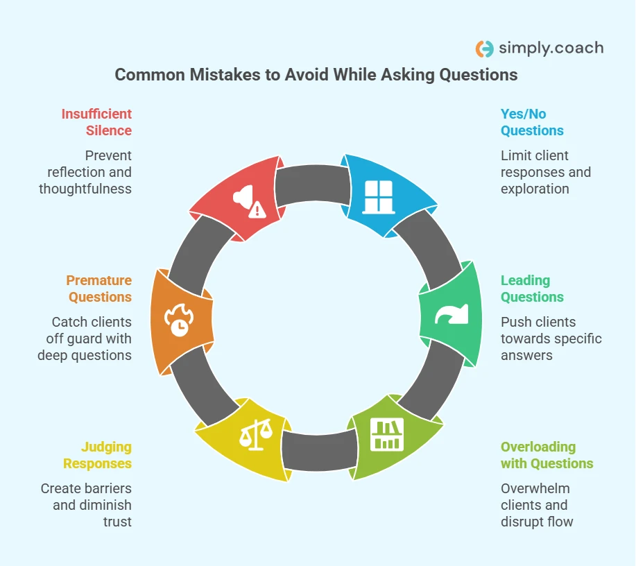 Common Mistakes to Avoid While Asking Questions
