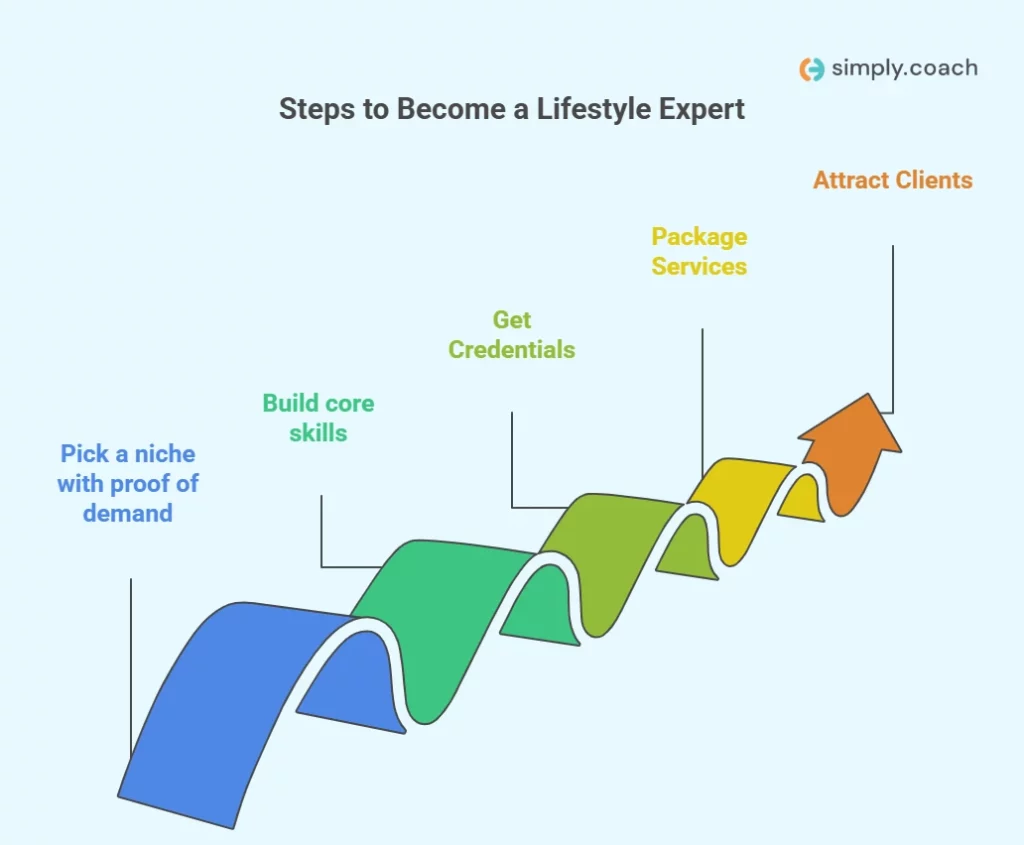How To Become a Lifestyle Expert
