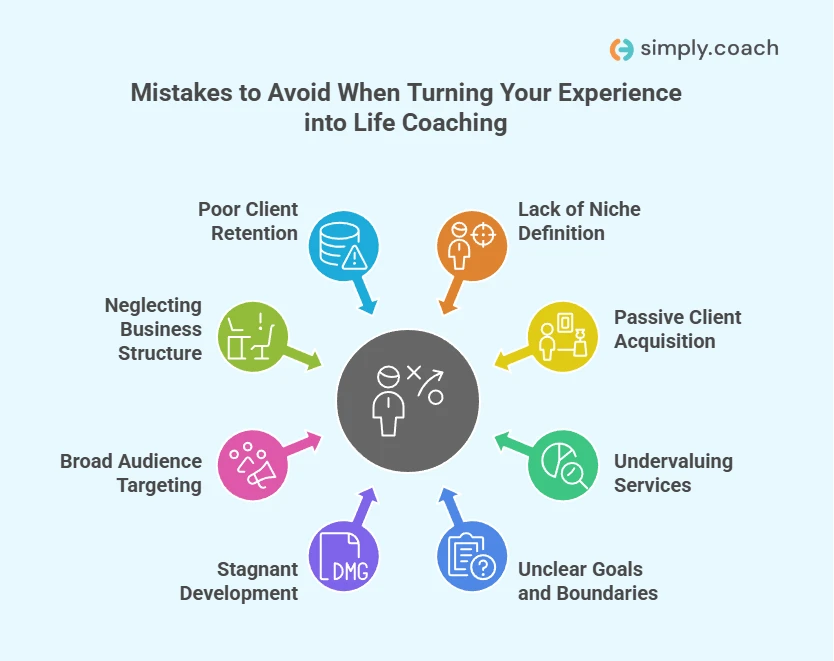 Mistakes to Avoid When Turning Your Experience into Life Coaching