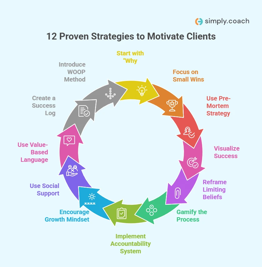 12 Proven Strategies to Motivate Clients