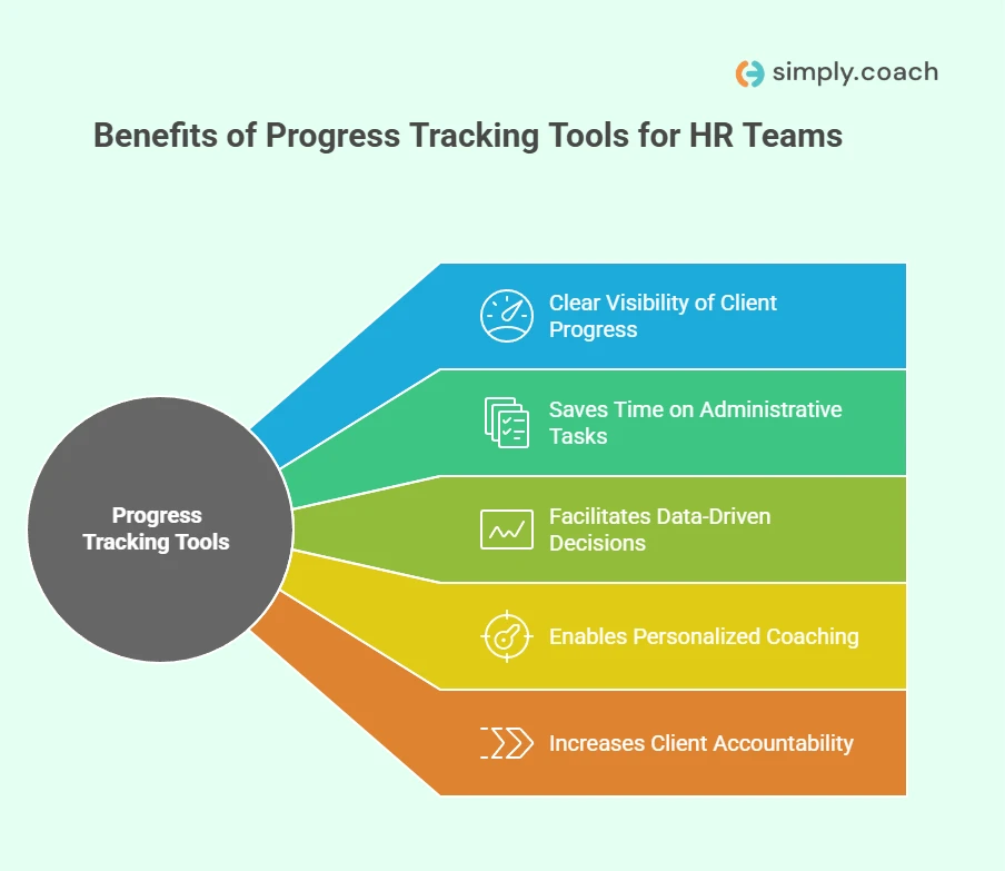 Why Tracking Tools Matter for Coaches of HR Teams