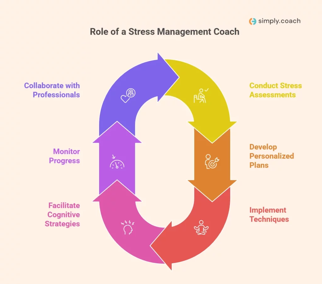 Tools and Techniques Used in Communication Coaching