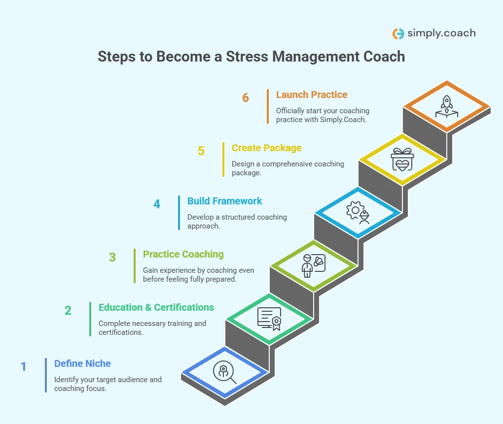 How to Become a Communication Coach