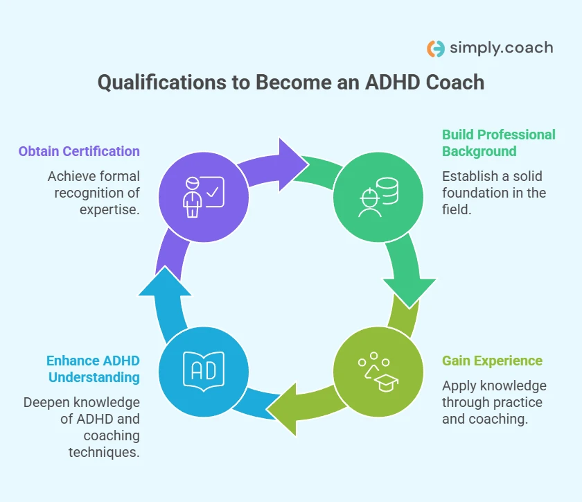 Qualifications Do You Need to Be an ADHD Coach