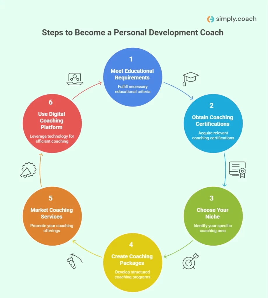 How to Become a Personal Development Coach