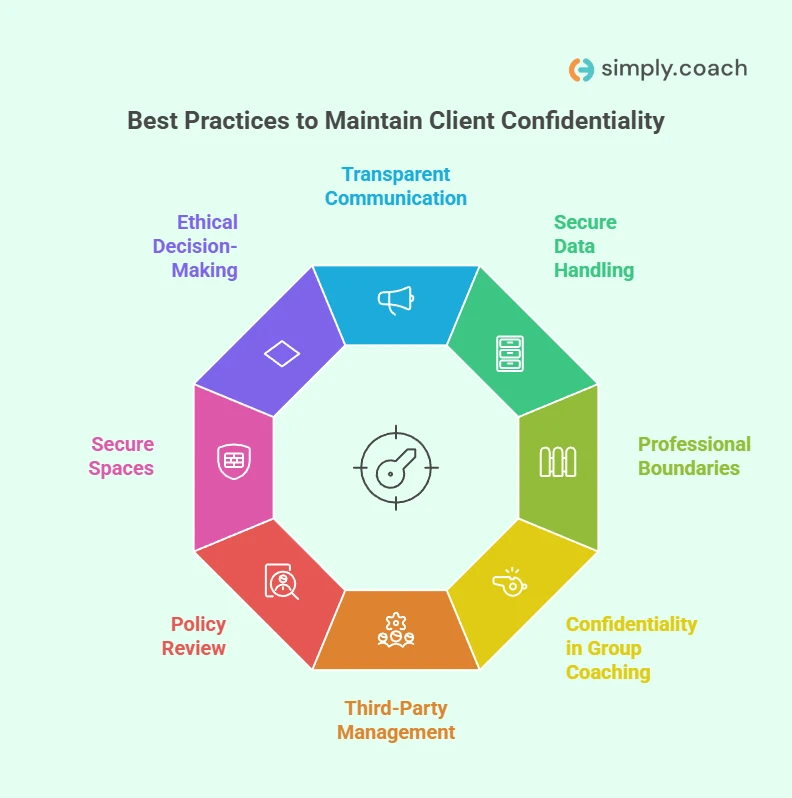 Top 8 Best Practices to Maintain Client Confidentiality