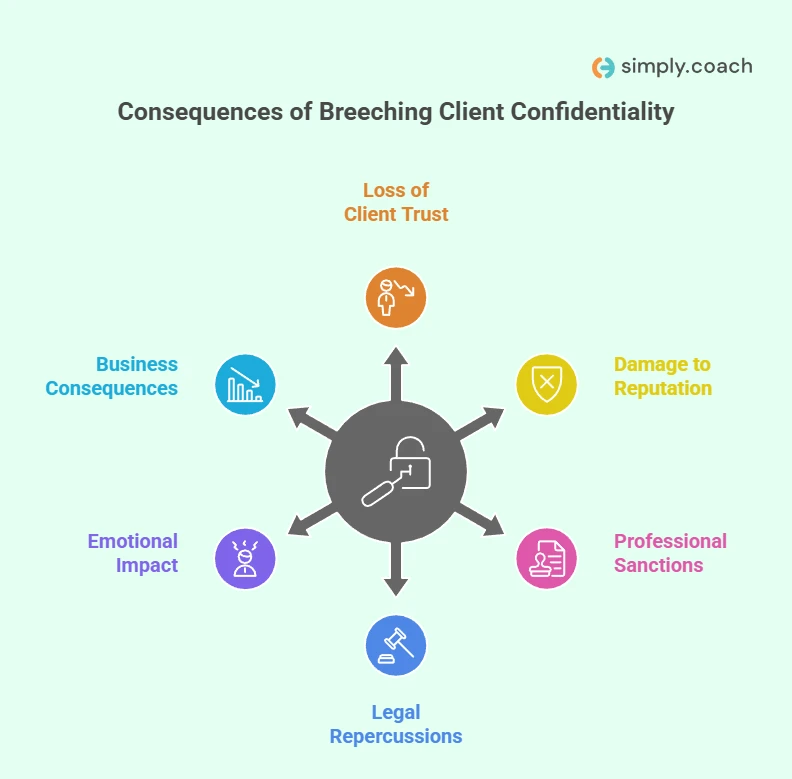 Consequences of Breaching Confidentiality