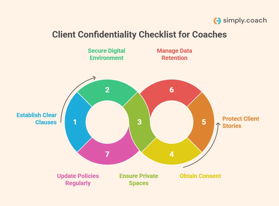 Confidentiality Checklist for Coaches