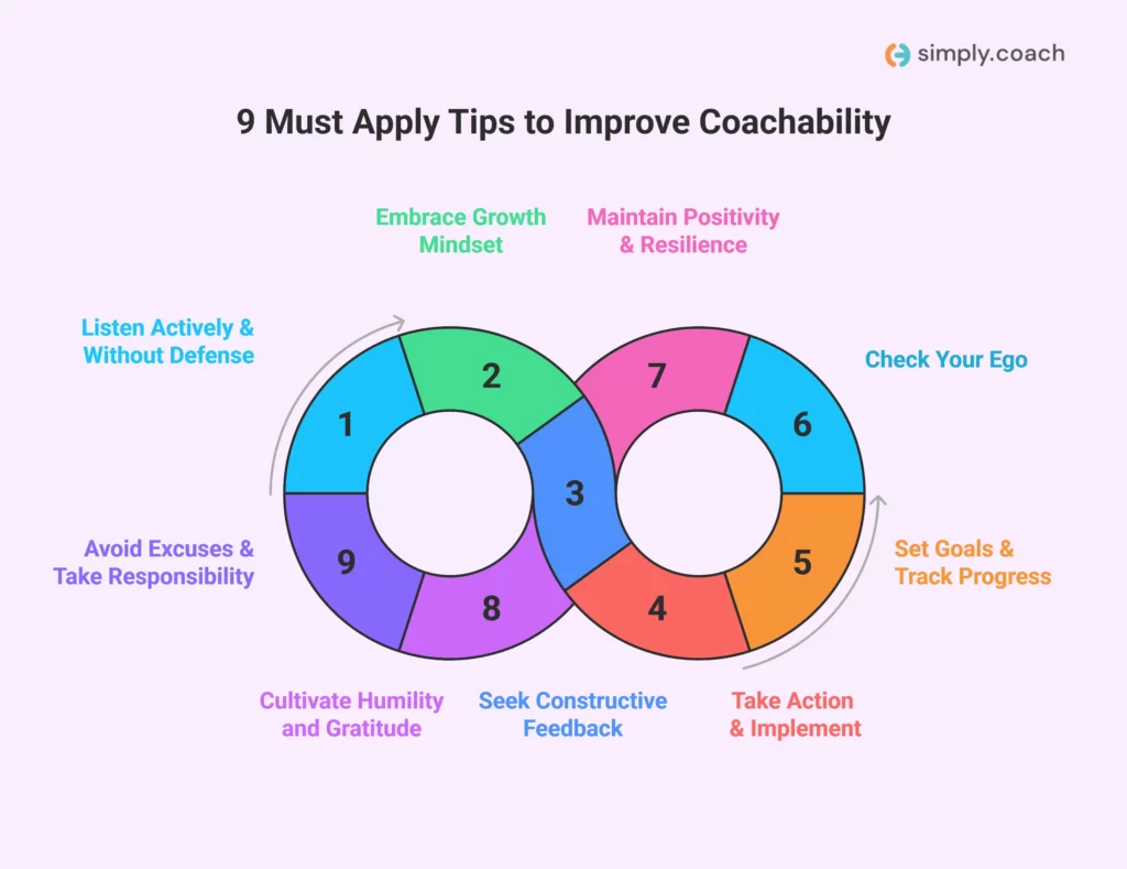 9 Actionable Coachability Tips Every Coach Should Apply