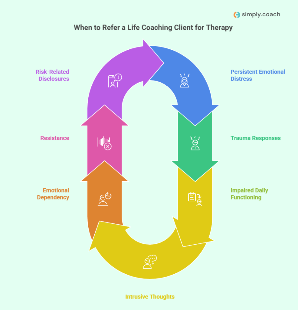 When a Life Coach Should Refer a Client to Therapy