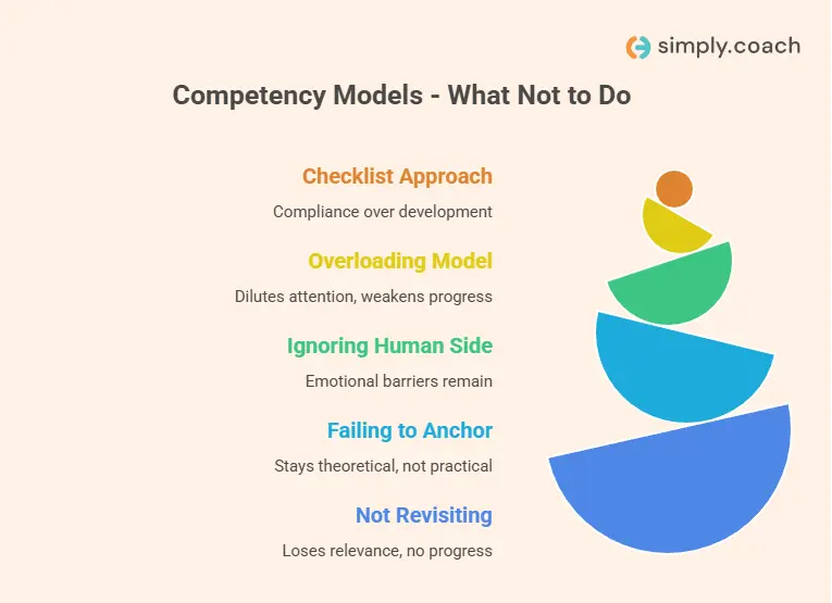 Common Mistakes Coaches Make