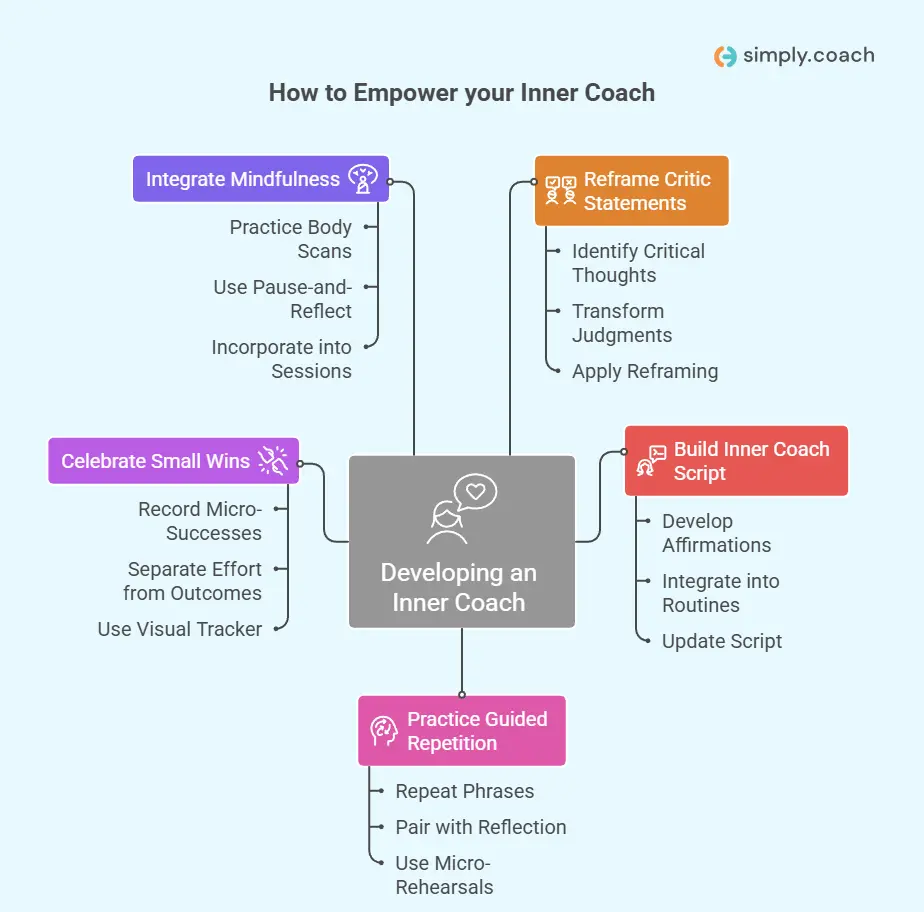 Steps to Strengthen Your Inner Coach