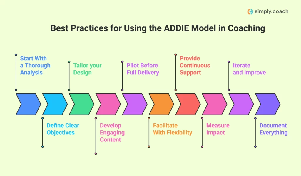 Best Practices for Using the ADDIE Model in Coaching