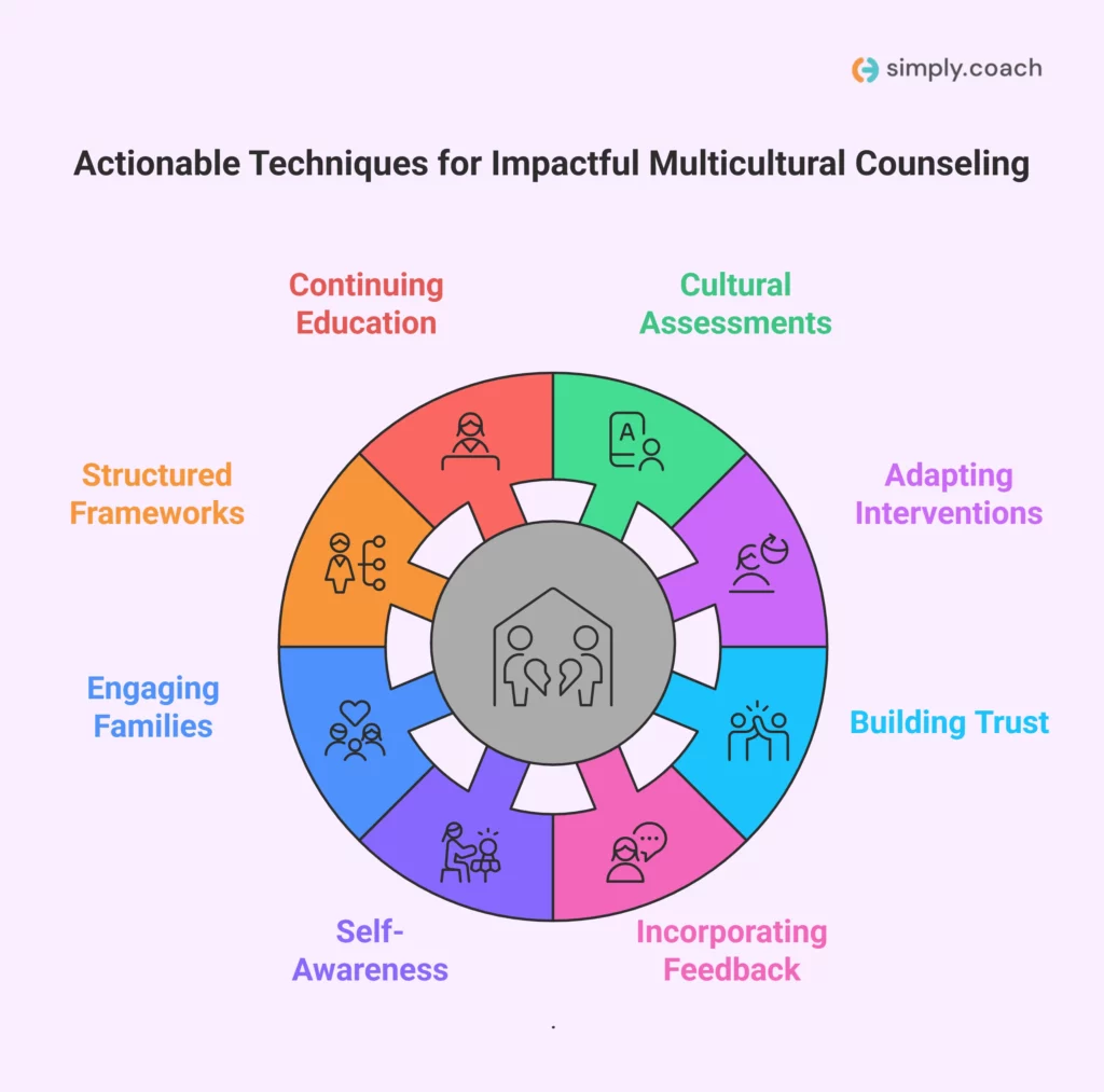 Practical Strategies for Effective Multicultural Counseling