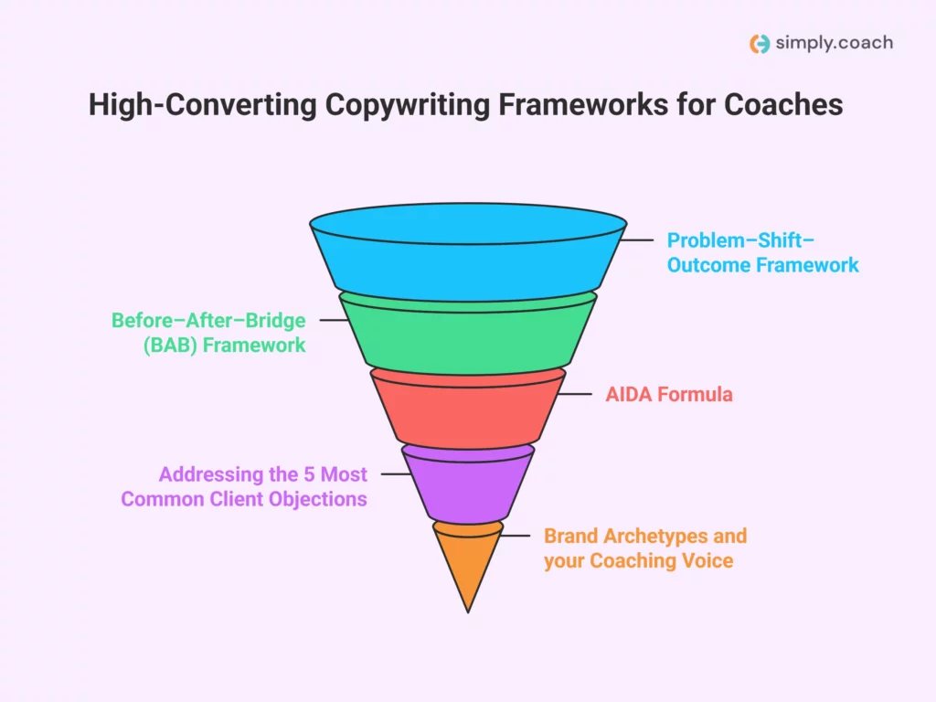High-Converting Copywriting Frameworks for Coaches