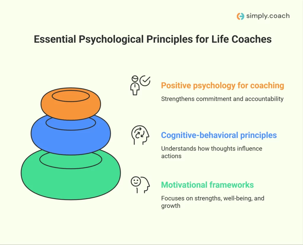 Key Psychological Principles for Life Coaches