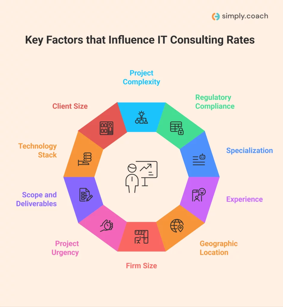 Decoding IT Consulting Pricing Structures
