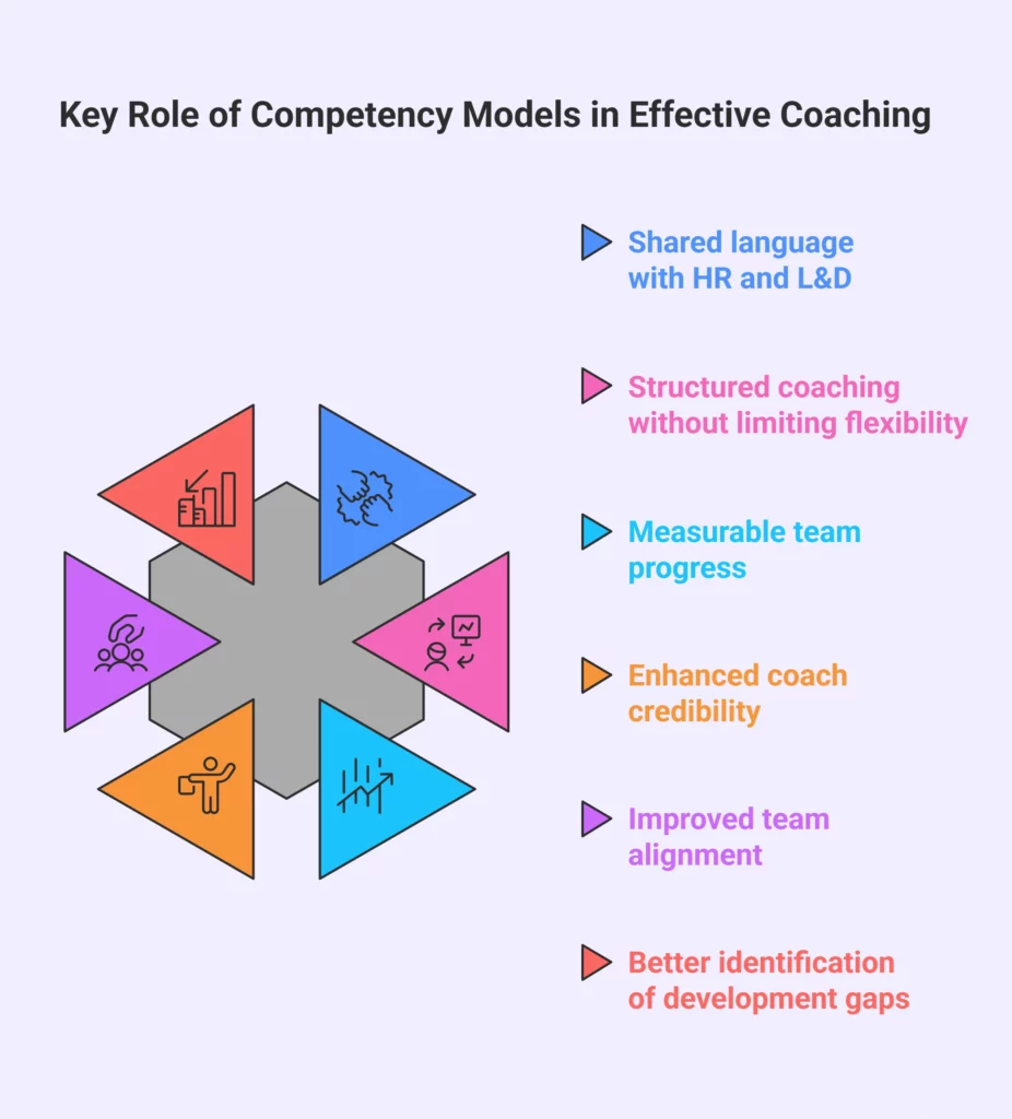 Competency Models Matter in Coaching Engagements