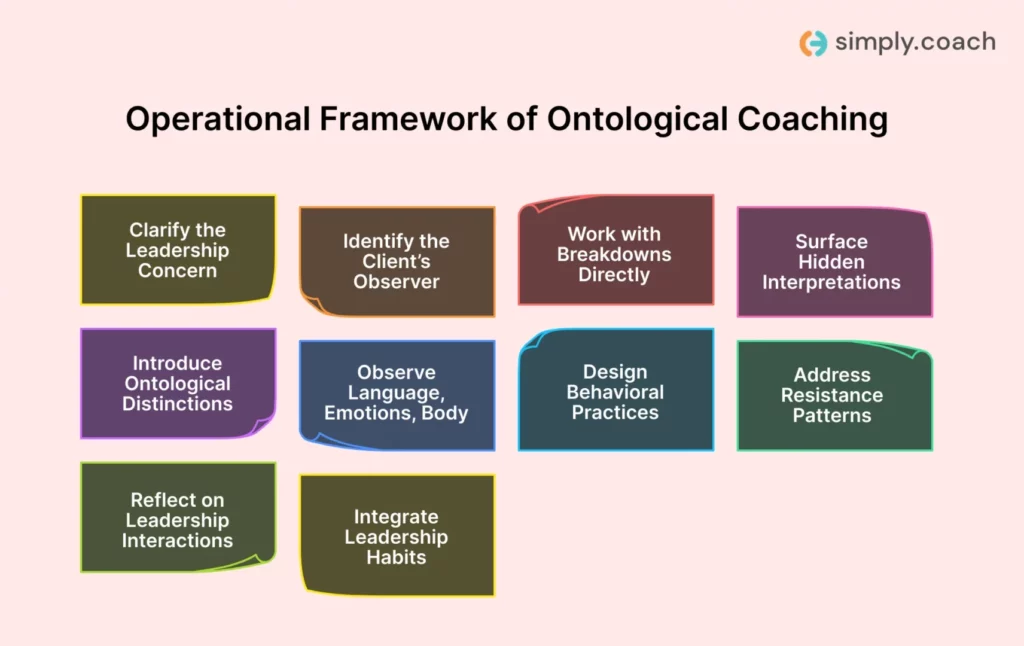 How Ontological Coaching Works in Practice