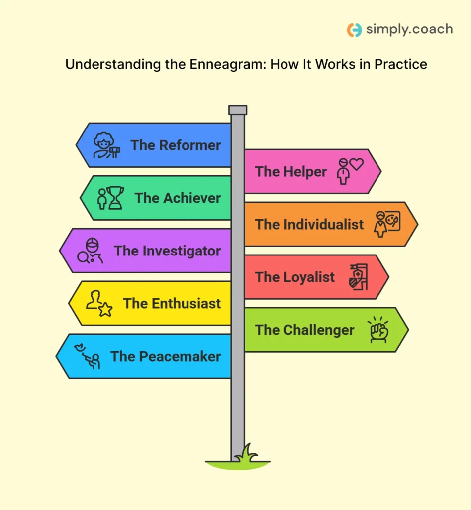 What Is Enneagram And How Does It Work?