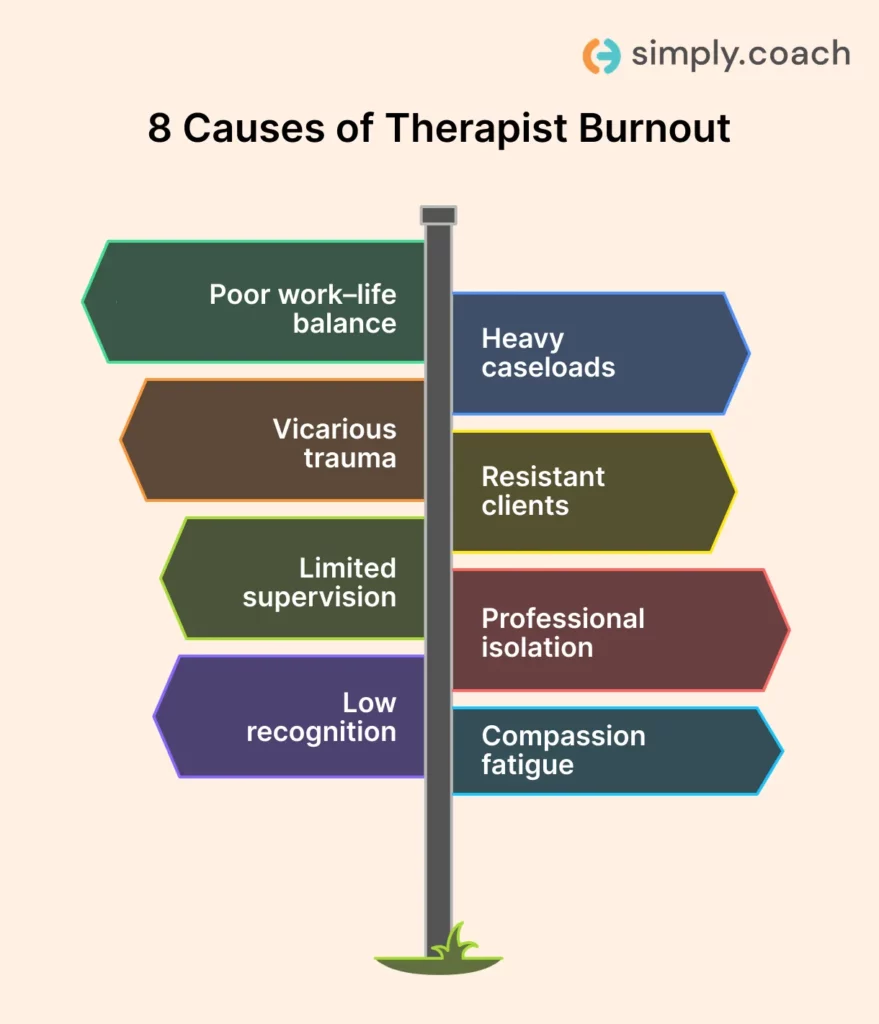 8 Major Causes Behind Therapist Burnout in Practice