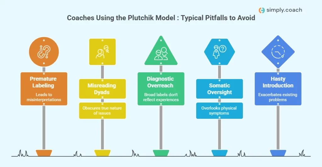 Common Mistakes Coaches Make When Using the Plutchik Wheel
