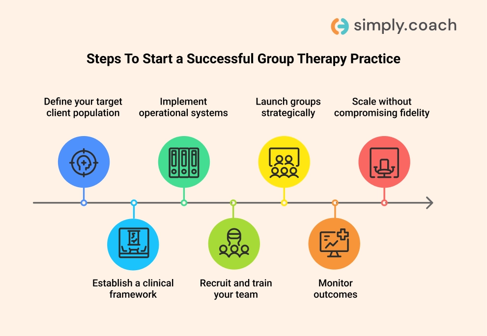 7 Steps To Start a Successful Group Therapy Practice