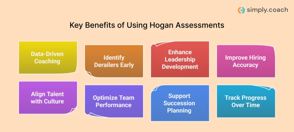 Benefits of Using Hogan Assessments