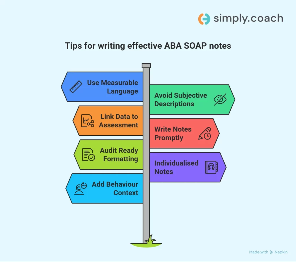 Best Practices for Writing ABA SOAP Notes