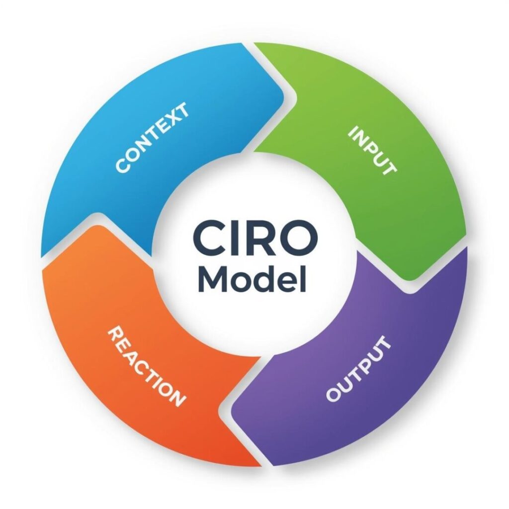 CIRO Model