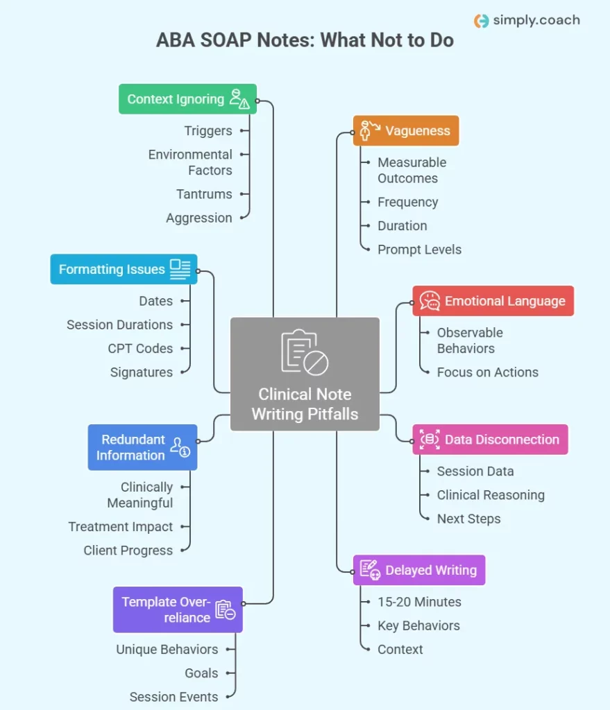 Common ABA SOAP Notes Mistakes Therapists Must Avoid