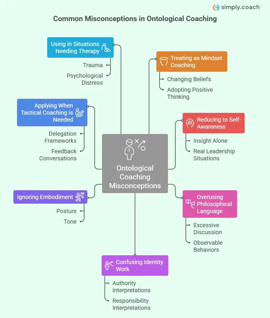 Common Misunderstandings and Misuses of Ontological Coaching