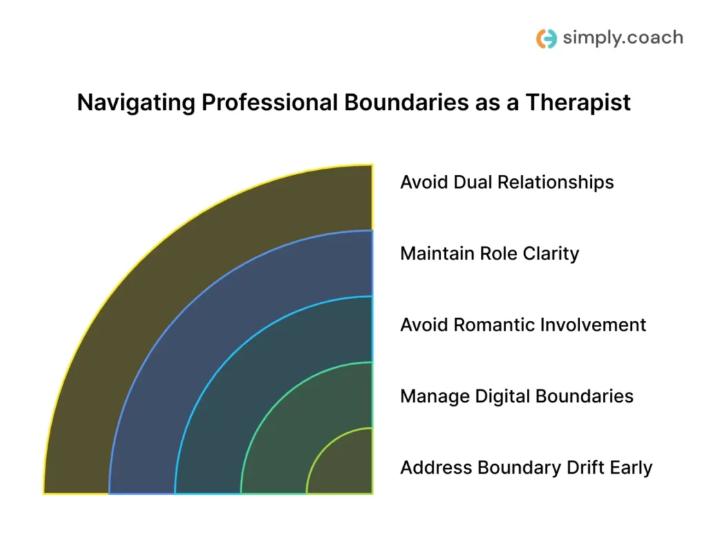 Core boundary rules (and how they apply in practice)