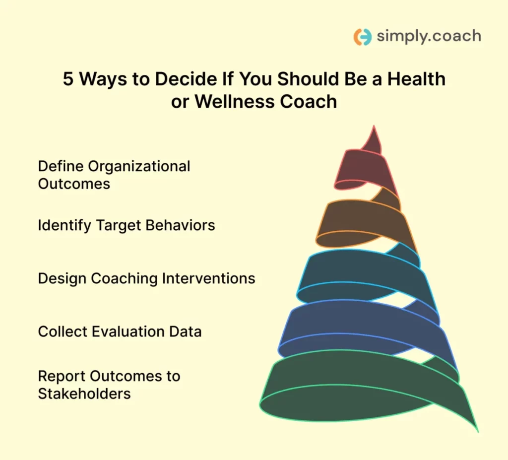 How Coaches Can Apply the Kirkpatrick Model in Coaching Programs