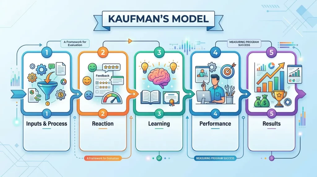 Kaufman’s Model
