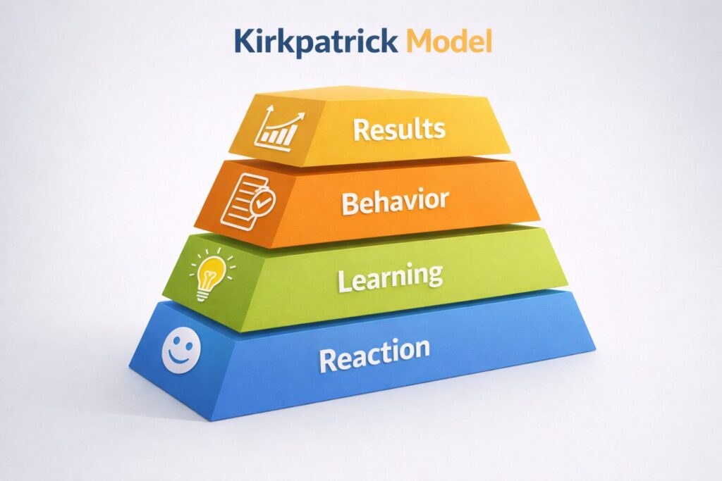Kirkpatrick Model