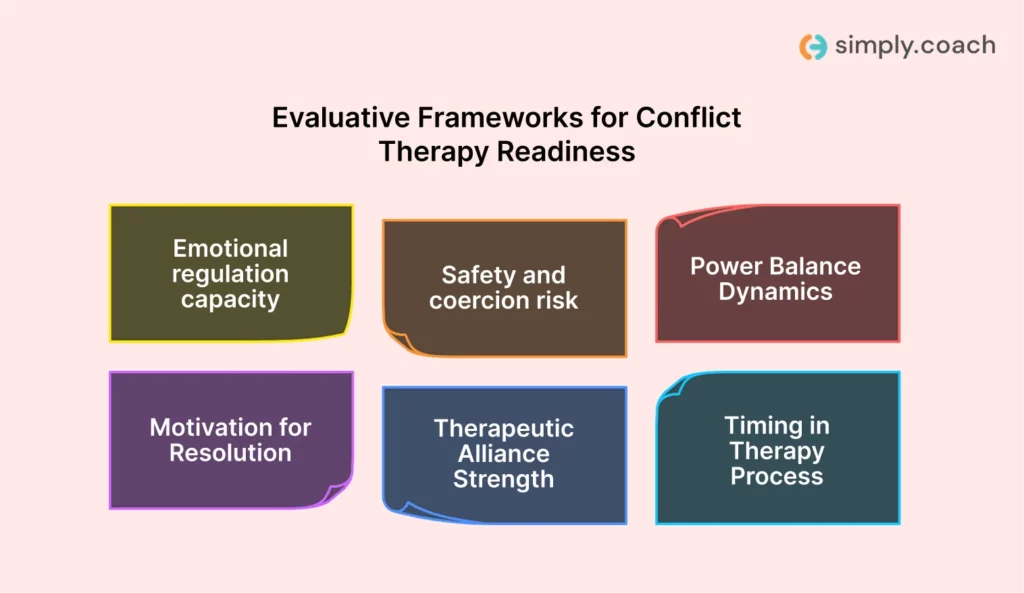 What You Should Evaluate Before Starting Conflict Work