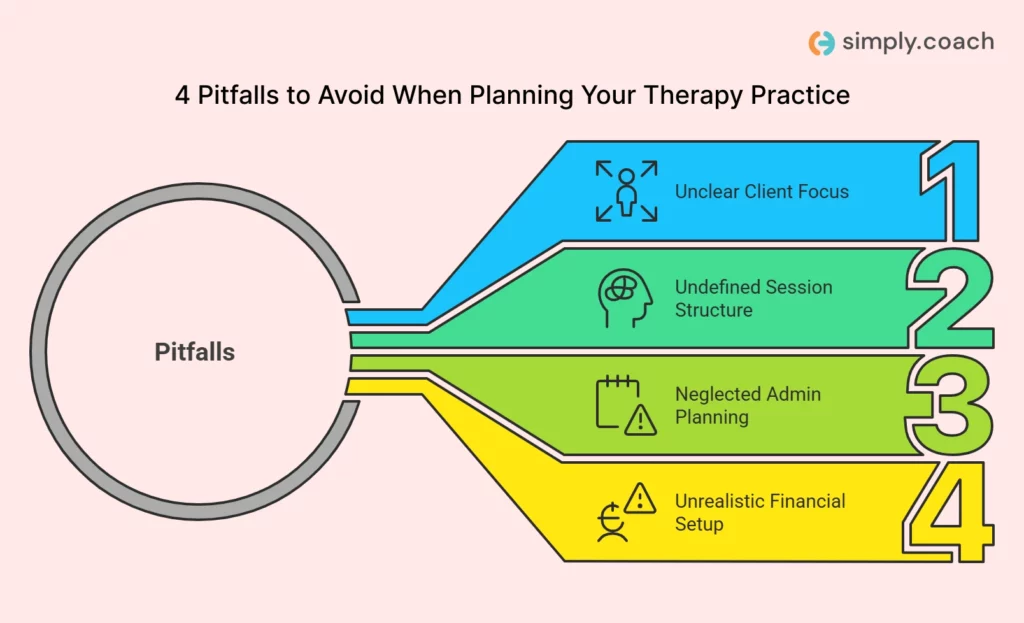 4 Mistakes to Avoid in a Business Plan for Therapy Practice