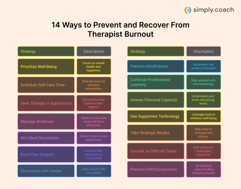 14 Tips to Prevent Therapist Burnout and Stay Balanced