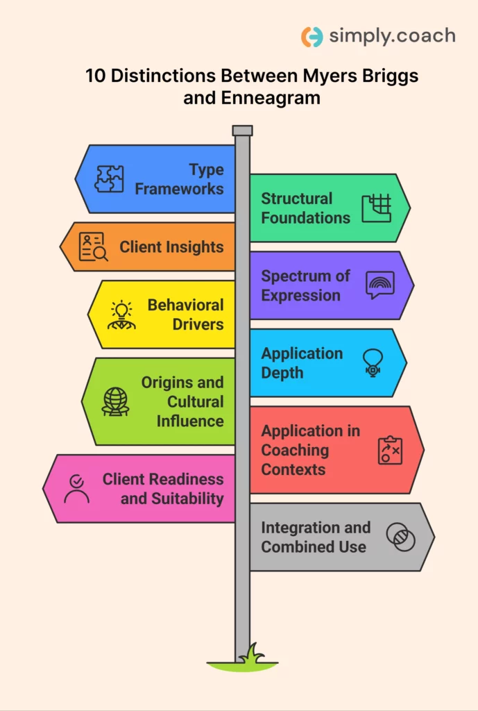 Myers Briggs vs Enneagram: 10 Key Differences Explained