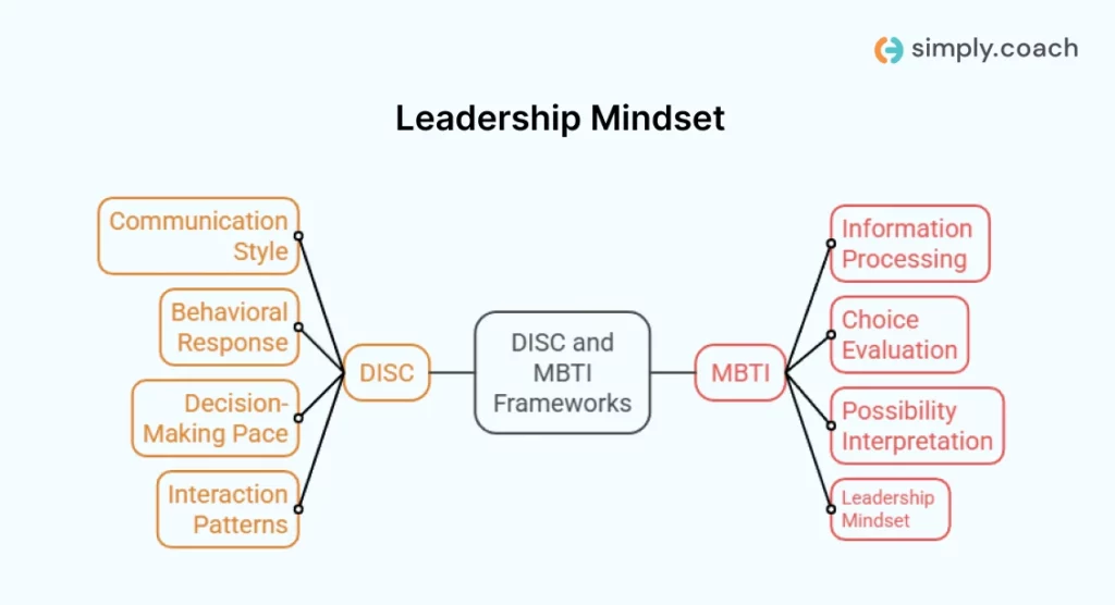 DISC Assessment vs Myers-Briggs Personality Test: Key comparisons