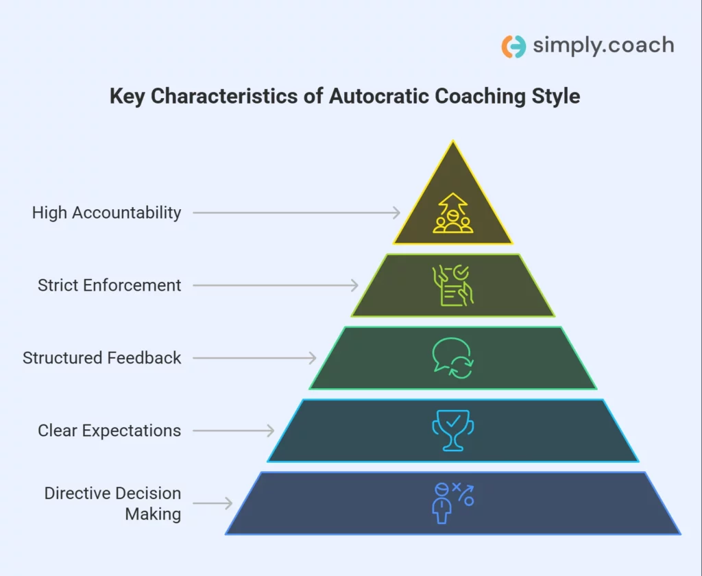Defining Elements of Autocratic Coaching Style