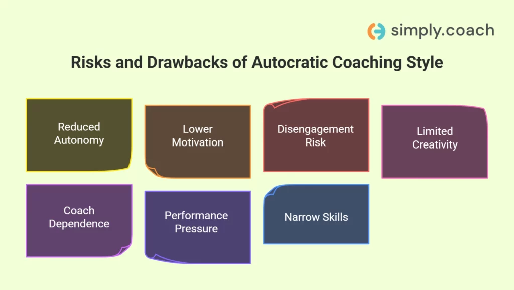 Identifying Pitfalls & Limitations of Autocratic Coaching Style